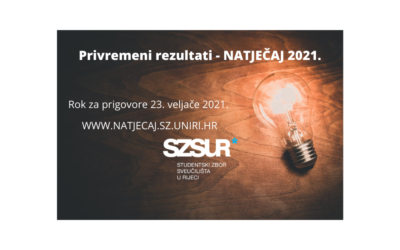 Privremeni rezultati – Natječaj SZSUR za financiranje programa u 2021. godini